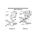 Купить Ручка управления двигателем Pretech 308603 однорычажная врезная из нержавеющей стали AISI316 для тросов С2/С8/MACHZero/43C 7ft.ru в интернет магазине Семь Футов