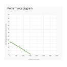 Купить Вентилятор осевой всасывающий Spal VA10-BP9/C-25A 24В Ø305мм 1560м3/ч 7ft.ru в интернет магазине Семь Футов