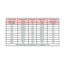 Купить Вентилятор осевой нагнетающий Spal VA11-BP7/C-29S 24В Ø255мм 1320м3/ч 7ft.ru в интернет магазине Семь Футов