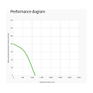 Купить Вентилятор радиальный сдвоенный Spal 006-A39-22 351х140х168мм 12В 31,1А 1170м3/ч 7ft.ru в интернет магазине Семь Футов