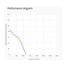 Купить Вентилятор радиальный сдвоенный Spal 006-B50-22 351х140х168мм 24В 15,9А 1200м3/ч 7ft.ru в интернет магазине Семь Футов