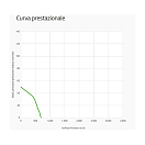 Купить Вентилятор радиальный сдвоенный Spal 008-A45-02 310х113х128мм 12В 15,1А 690м3/ч 7ft.ru в интернет магазине Семь Футов