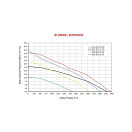 Купить Вентилятор осевой нагнетающий Spal VA18-AP10/C-41S 12В Ø385мм 1870м3/ч 7ft.ru в интернет магазине Семь Футов