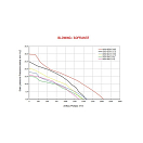 Купить Вентилятор осевой нагнетающий Spal VA09-BP12/C-27S 24В Ø280мм 1460м3/ч 7ft.ru в интернет магазине Семь Футов