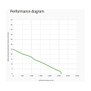 Купить Вентилятор осевой нагнетающий Spal VA18-BP51/C-41S 24В Ø385мм 2640м3/ч 7ft.ru в интернет магазине Семь Футов