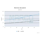 Купить Шестеренчатая помпа самовсасывающаяся Marco UP14-PV PTFE 16450412 12 В 46 л/мин 2 бар для перекачки различных жидкостей 7ft.ru в интернет магазине Семь Футов