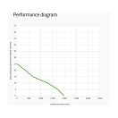 Купить Вентилятор осевой всасывающий Spal VA13-AP51/C-35A 12В Ø330мм 1980м3/ч 7ft.ru в интернет магазине Семь Футов