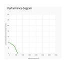 Купить Вентилятор радиальный сдвоенный Spal 008-B46-02 310х113х128мм 24В 5,1А 620м3/ч 7ft.ru в интернет магазине Семь Футов