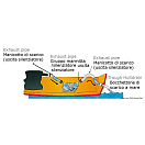 Купить Глушитель 760x290x400мм выходы Ø40/45/50мм 7л 0.3бар для моторов с водяным охлаждением из полиэтилена, Osculati 51.370.00 7ft.ru в интернет магазине Семь Футов