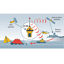 Купить Аварийный радиобуй с указанием положения Lalizas Ocean Signal EPIRB1 72251 422 г 178 х 89 мм для судов, купить спасательное снаряжение в интернет-магазине 7ft.ru в интернет магазине Семь Футов