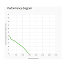 Купить Вентилятор осевой нагнетающий Spal VA11-AP7/C-57S 12В Ø255мм 1430м3/ч 7ft.ru в интернет магазине Семь Футов