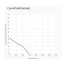 Купить Вентилятор осевой нагнетающий Spal VA09-BP12/C-27S 24В Ø280мм 1460м3/ч 7ft.ru в интернет магазине Семь Футов