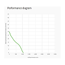 Купить Вентилятор осевой всасывающий Spal VA07-BP7/C-31А 24В Ø225мм 1070м3/ч 7ft.ru в интернет магазине Семь Футов
