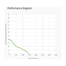 Купить Вентилятор осевой всасывающий Spal VA09-AP12/C-54A 12В Ø280мм 1430м3/ч 7ft.ru в интернет магазине Семь Футов