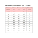 Купить Вентилятор осевой нагнетающий Spal VA07-AP12/C-31S 12В Ø225мм 1030м3/ч 7ft.ru в интернет магазине Семь Футов