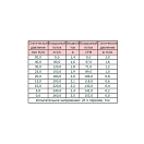 Купить Вентилятор радиальный одиночный Spal 008-B100-93D 119х128мм 24В 2,5А 260м3/ч 7ft.ru в интернет магазине Семь Футов