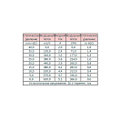 Купить Вентилятор радиальный сдвоенный Spal 008-B46-02 310х113х128мм 24В 5,1А 620м3/ч 7ft.ru в интернет магазине Семь Футов