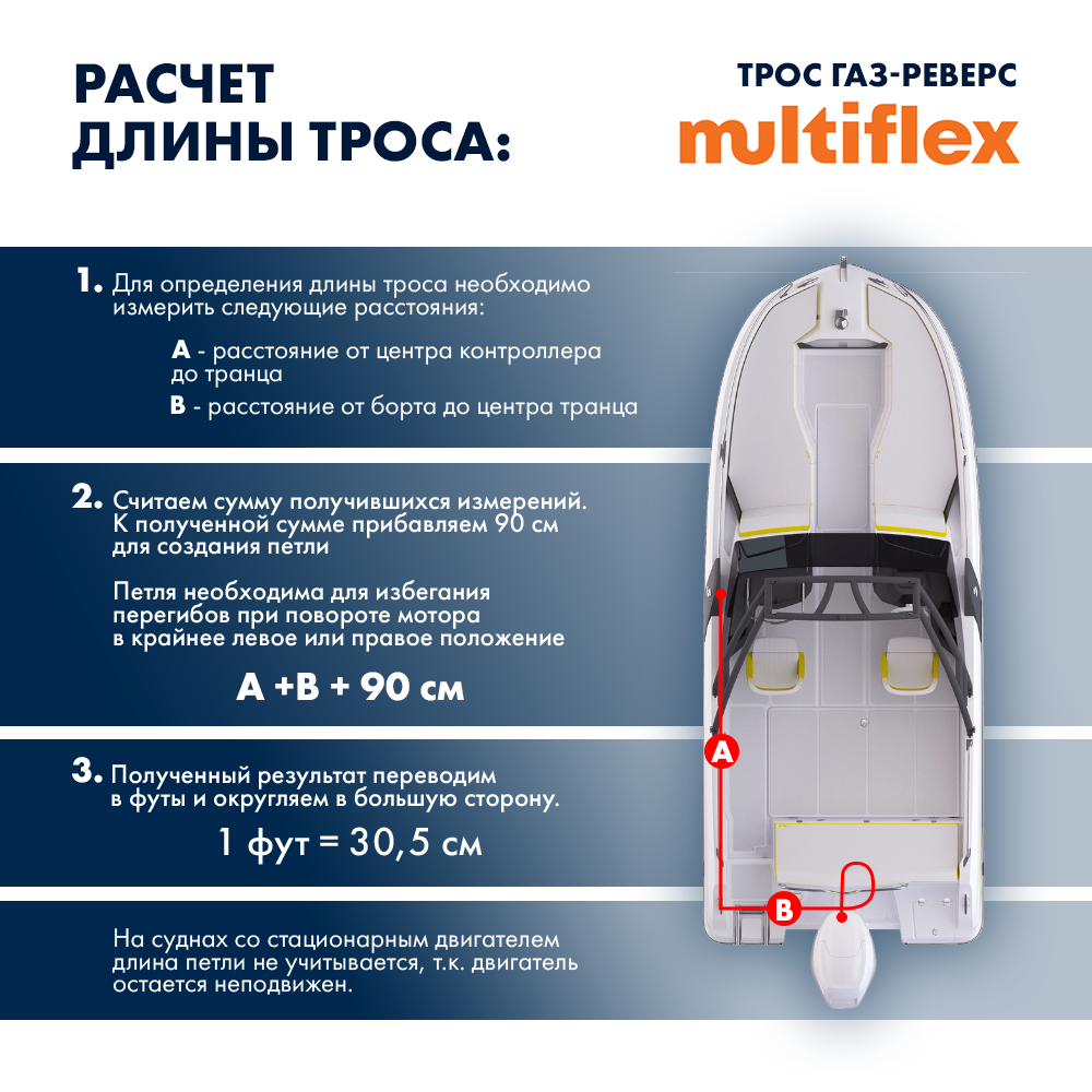 Купить Трос управления газ/реверс Multiflex C2 14' OEM: EC-033C-14-DB в интернет магазине Семь Футов