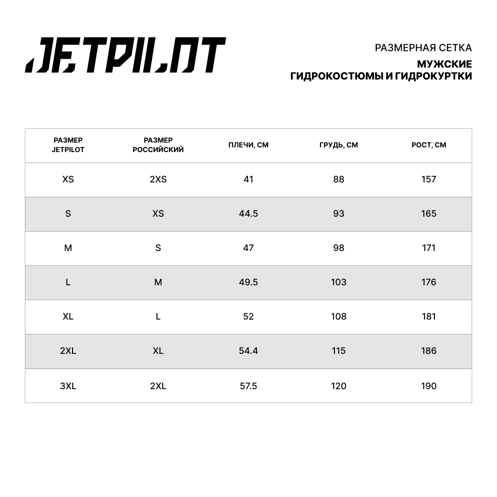 Купить Комплект гидрокостюм и гидрокуртка JetPilot RX Vault Race L OEM: 2400004 в интернет магазине Семь Футов