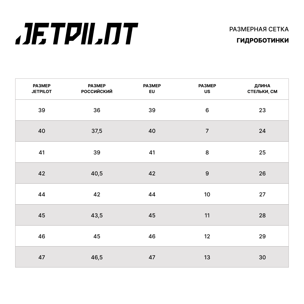 Купить Гидроботинки JetPilot RX Vault Race 44 OEM: 2302710_UC в интернет магазине Семь Футов