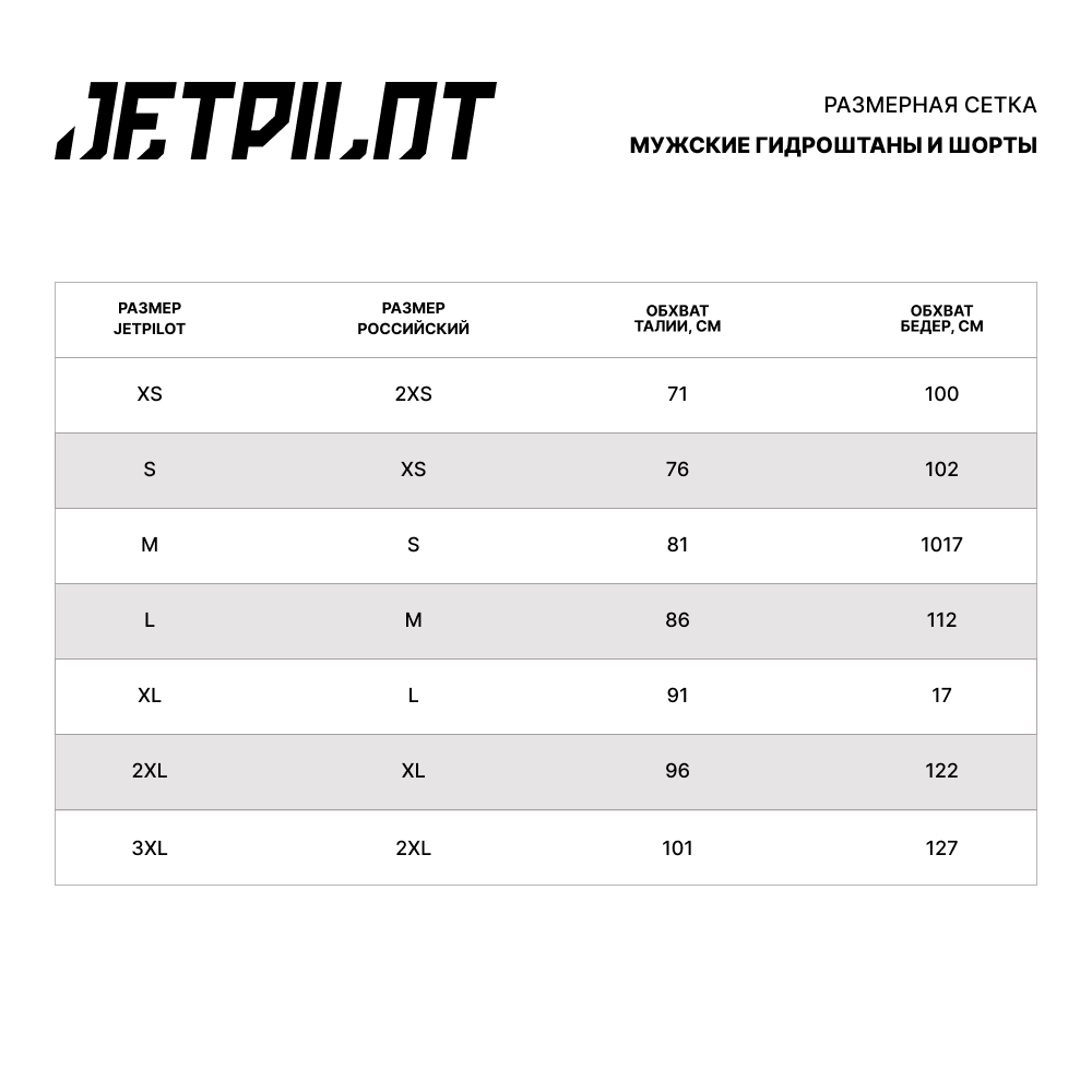 Купить Гидроштаны JetPilot Venture S OEM: 2603402 в интернет магазине Семь Футов