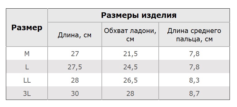 Купить Перчатки защитные SHOWA Temres 282 Blue, 3L OEM: SHOWA2823L в интернет магазине Семь Футов