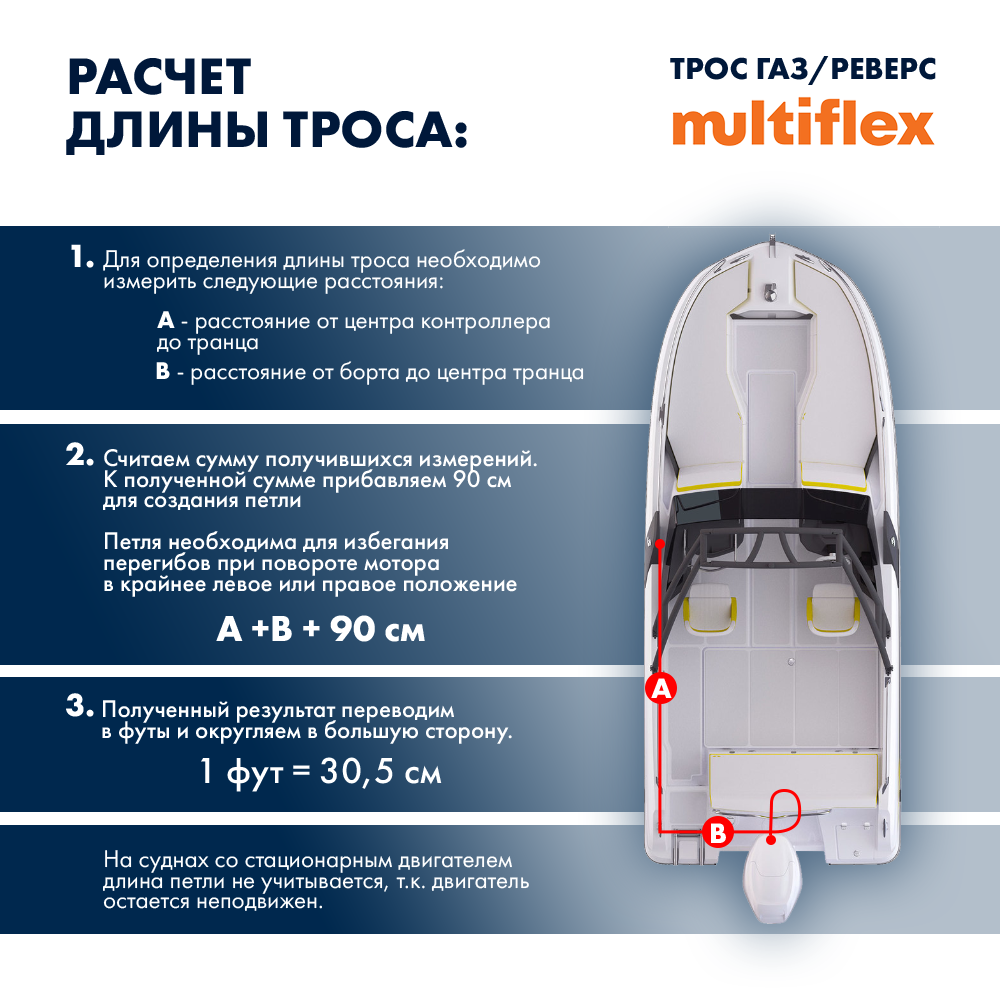 Купить Трос управления газ/реверс Multiflex C5 15' OEM: EEC-005-15-DB в интернет магазине Семь Футов
