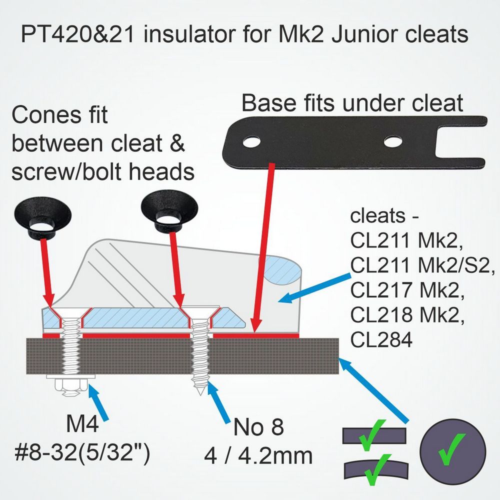 Купить Изоляционная пластина Clamcleat PT420&21/R 55x16мм из нейлона для стопоров Mk2 Racing Junior 7ft.ru в интернет магазине Семь Футов