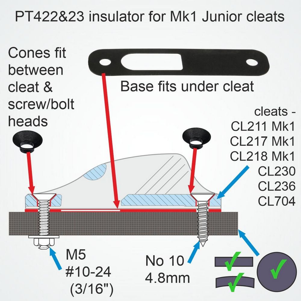 Купить Изоляционная пластина Clamcleat PT422&23/R 82x18мм из нейлона для стопоров Mk1 Racing Junior 7ft.ru в интернет магазине Семь Футов