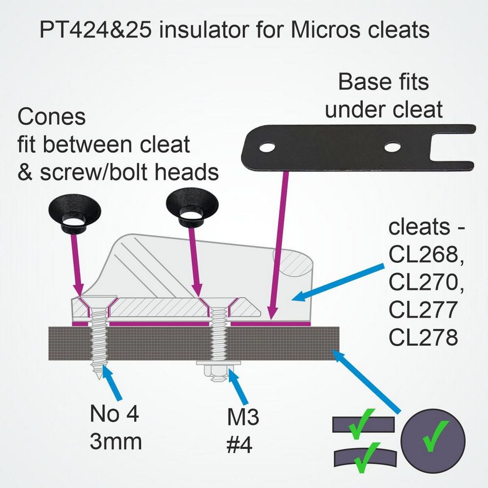 Купить Изоляционная пластина Clamcleat PT424&25/R 44x14мм из нейлона для стопоров Racing Micros 7ft.ru в интернет магазине Семь Футов