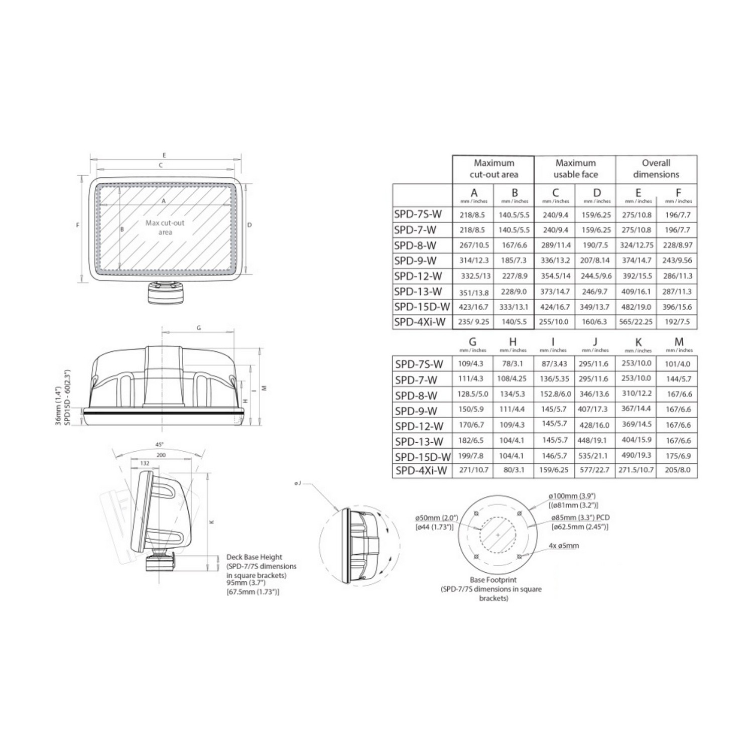 Купить Держатель дисплея Scanstrut Deck Pod SPD-9-W 374x243x167мм вращение 360° наклон 45° для 9-дюймовых дисплеев белый 7ft.ru в интернет магазине Семь Футов