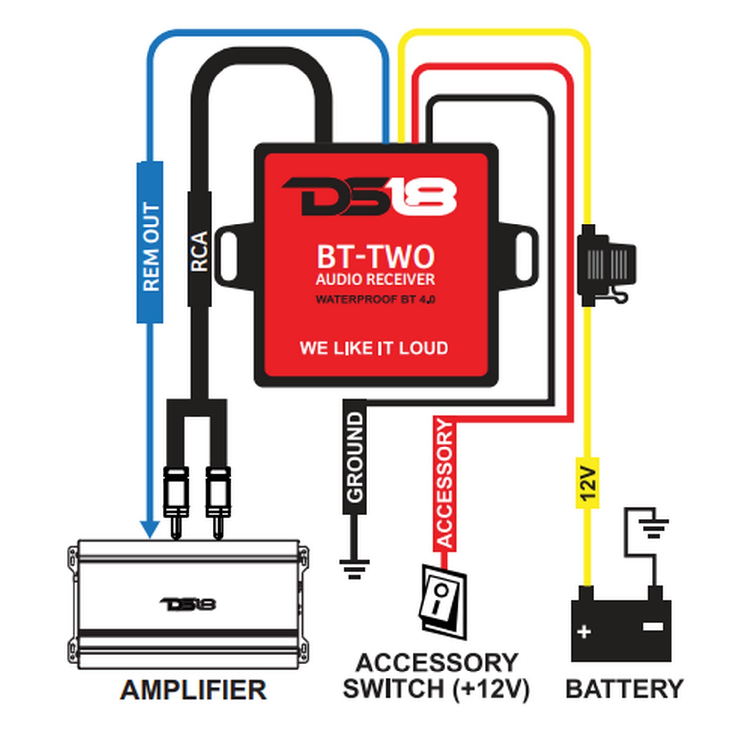 Купить Аудиоприемник DS18 BT-TWO 12В 20мА Bluetooth 4.0 IP65 совместим с Android/iOS со встроенным предохранителем 7ft.ru в интернет магазине Семь Футов