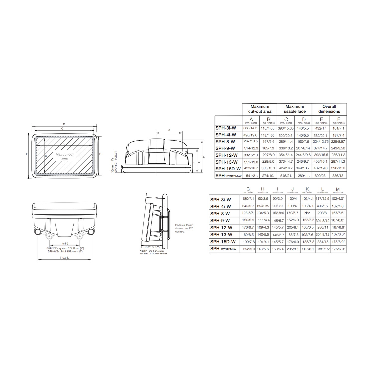 Купить Держатель дисплея Scanstrut SPH-SYSTEM-W 587x327x175мм для крепления дисплеев до 12 дюймов и 2 приборов на направляющую Ø25-33,7мм из белого АБС-пластика с акриловой крышкой 7ft.ru в интернет магазине Семь Футов