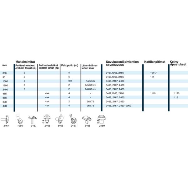 Купить Коаксиальный палубный выхлопной патрубок Wallas 2460 7ft.ru в интернет магазине Семь Футов
