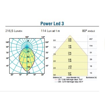 Купить Светильник светодиодный Foresti & Suardi Sextans Big QB 5087.C.4000.W Power Led 3 10 - 30 В 3,6 Вт с диммером белый свет 7ft.ru в интернет магазине Семь Футов