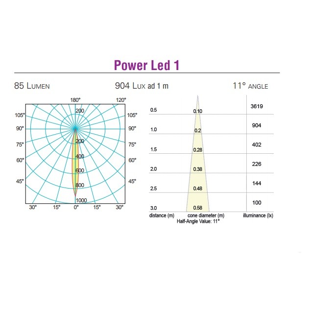 Купить Светильник светодиодный Foresti & Suardi Phoenix B 8545.C.3200 Power Led 10 - 30 В 3 Вт с диммером белый свет 7ft.ru в интернет магазине Семь Футов
