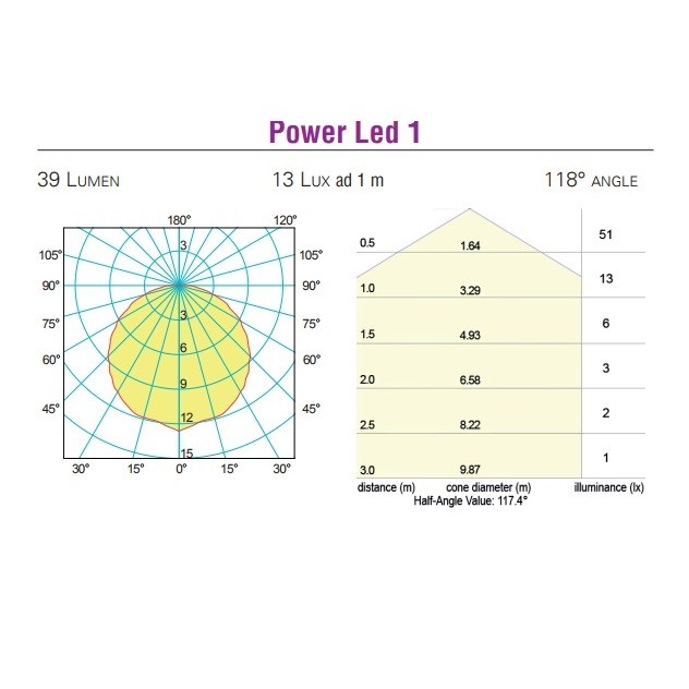Купить Светильник светодиодный Foresti & Suardi Orion S 6055.I.4000 Power Led 10 - 30 В 2 Вт с диммером белый свет 7ft.ru в интернет магазине Семь Футов