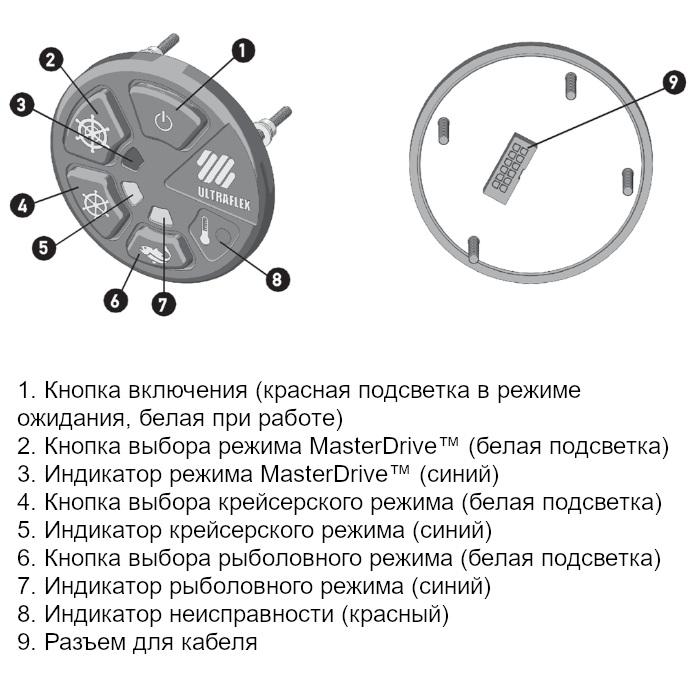 Купить Комплект ГСУ с гидроусилителем Masterdrive для одного мотора (укомплектованный) 7ft.ru в интернет магазине Семь Футов