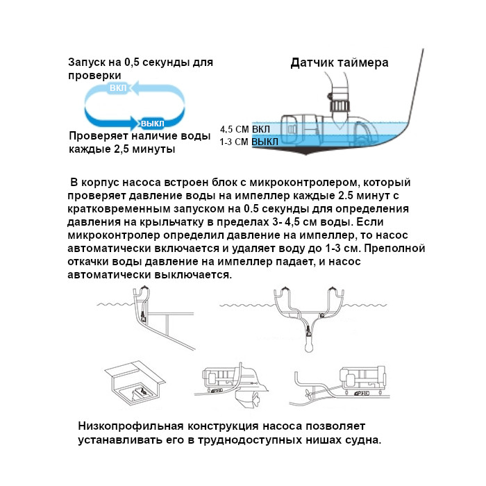 Купить Насос осушительный низкопрофильный автоматический 800GPH 14B Series 12В, (датчик времени) 7ft.ru в интернет магазине Семь Футов