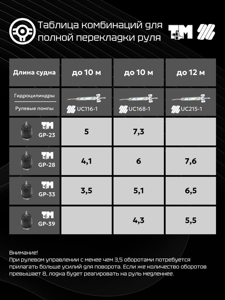 Купить Комплект гидравлической системы управления для баллера руля или ПЛМ 39215-1TU 7ft.ru в интернет магазине Семь Футов