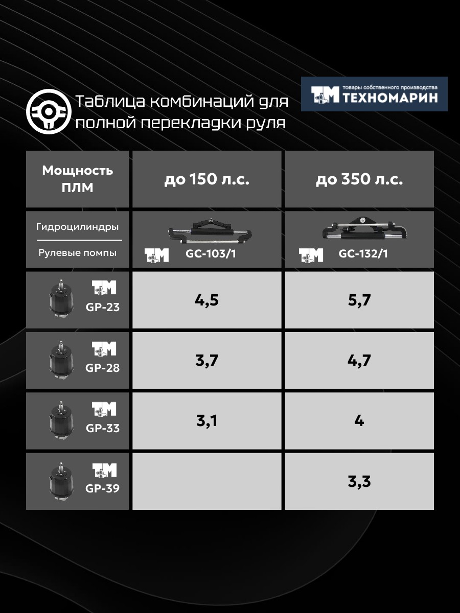 Купить Комплект гидравлической системы управления для баллера руля или ПЛМ 39215-1TU 7ft.ru в интернет магазине Семь Футов