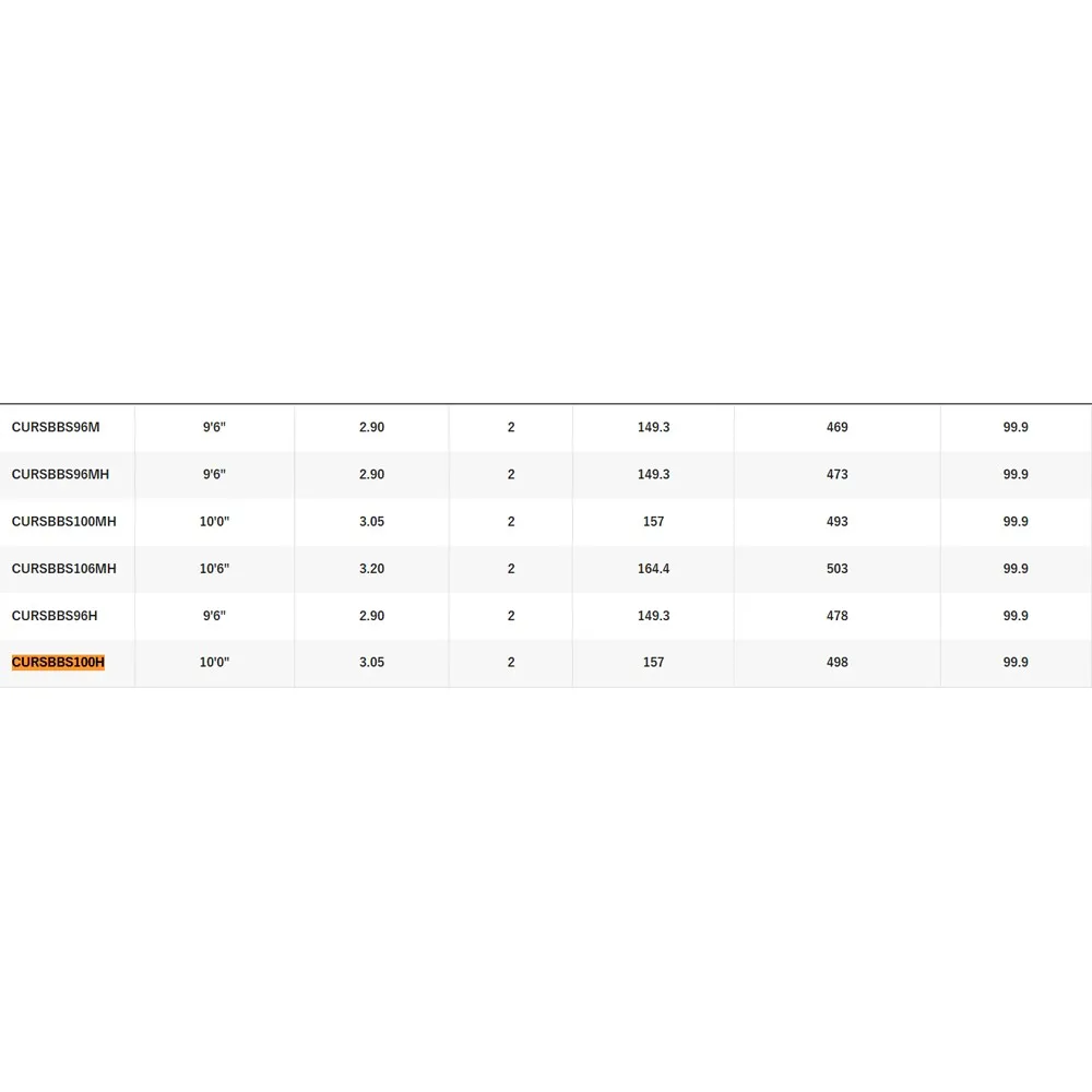 Купить Shimano fishing CURSBBS100H спиннинговое удилище BB S100H Black 3.05 m 7ft.ru в интернет магазине Семь Футов