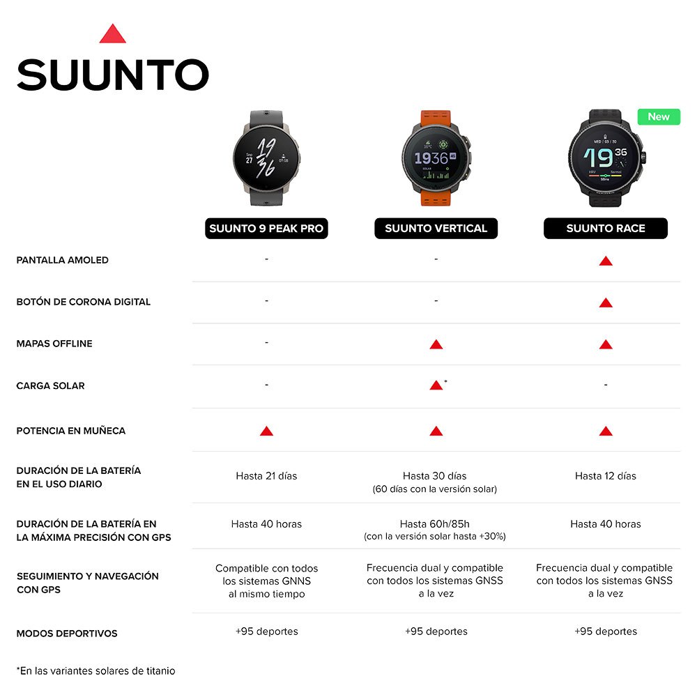 Купить Suunto SS050933000 Race Часы  Titanium Amethyst 7ft.ru в интернет магазине Семь Футов