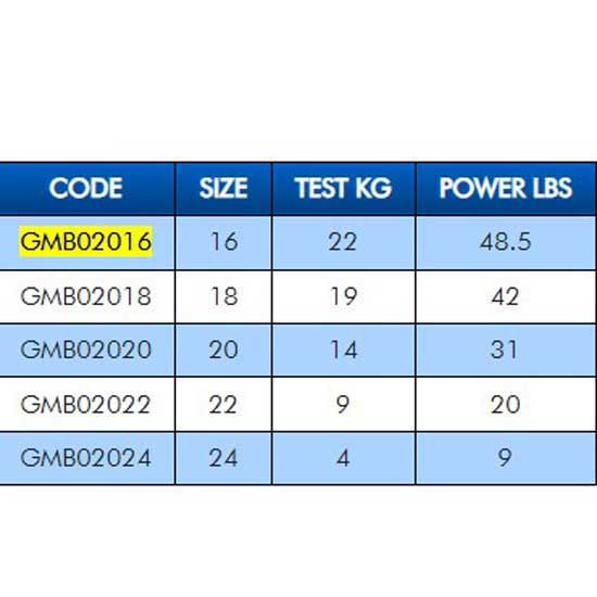 Купить Colmic GMB02016 поворотные 3 Jointed  Grey 16 7ft.ru в интернет магазине Семь Футов