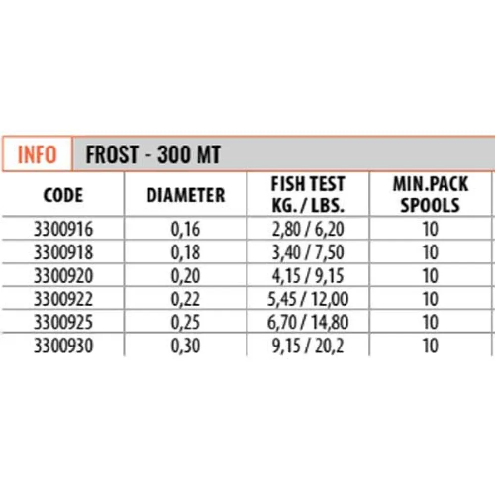 Купить Lineaeffe 3300925 Монофиламент Allround Frost 300 m  Clear 0.250 mm 7ft.ru в интернет магазине Семь Футов
