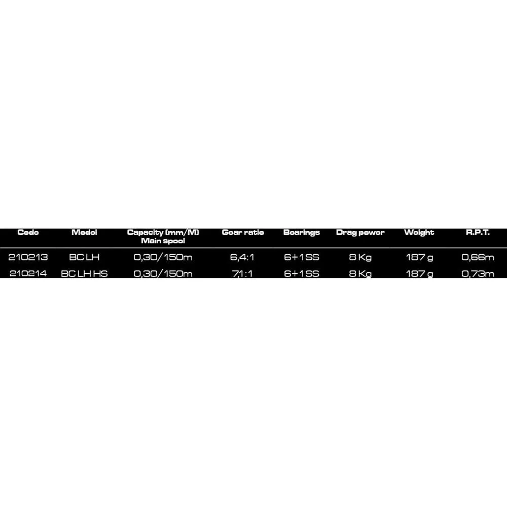 Купить Cinnetic 210214 Armed CRB4 BC LH HS Мультипликаторная Катушка Black Ratio: 7.1:1 7ft.ru в интернет магазине Семь Футов