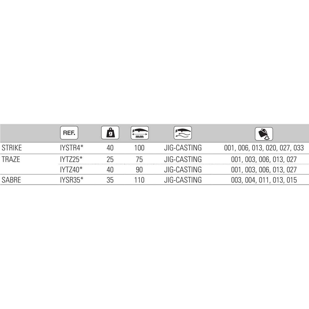 Купить Yokozuna IYTZ25006-UNIT Traze Джиг 75 mm 25g Бесцветный  006 7ft.ru в интернет магазине Семь Футов