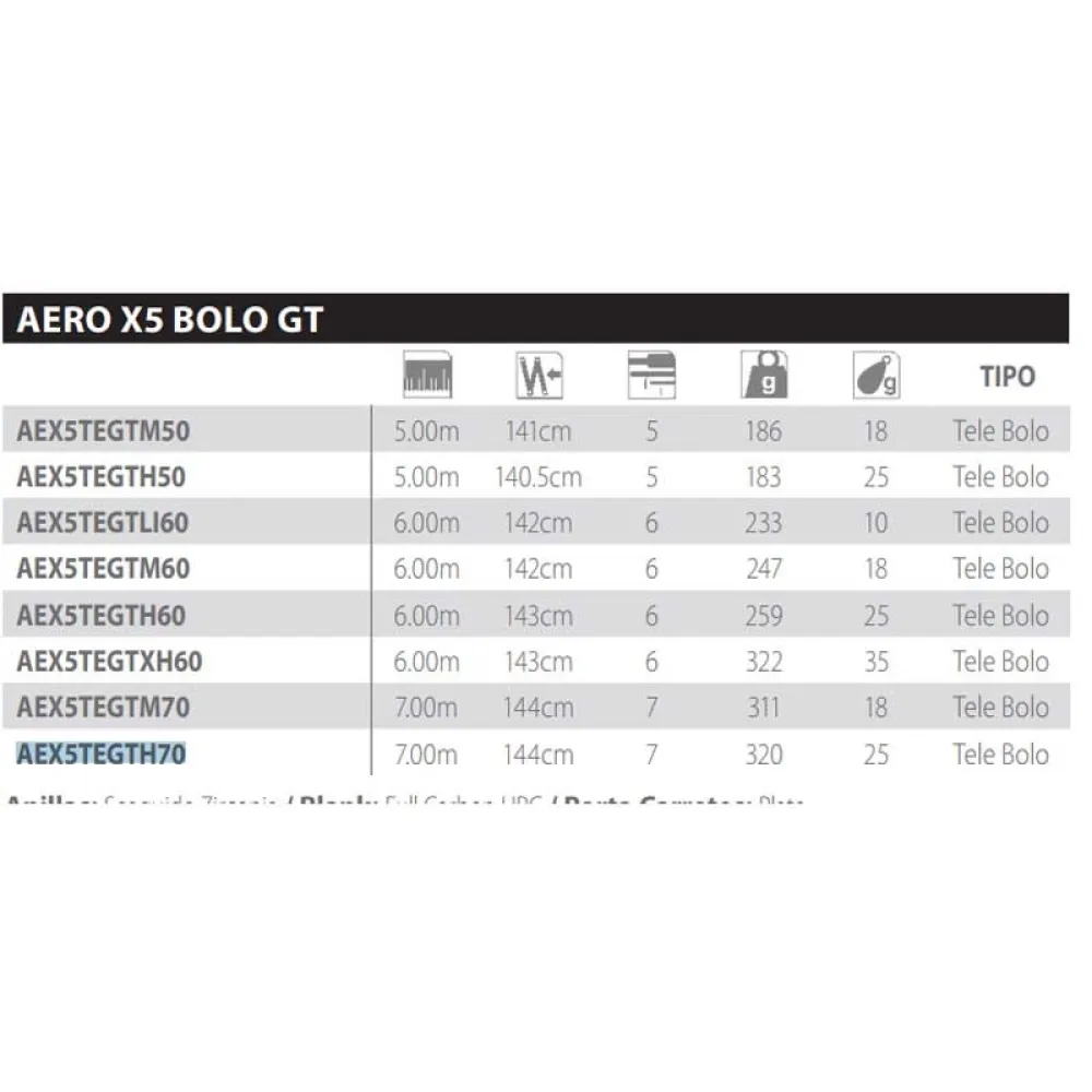 Купить Shimano fishing AEX5TEGTH70 Болонская удочка Aero X5 GT Black 7.00 m 7ft.ru в интернет магазине Семь Футов