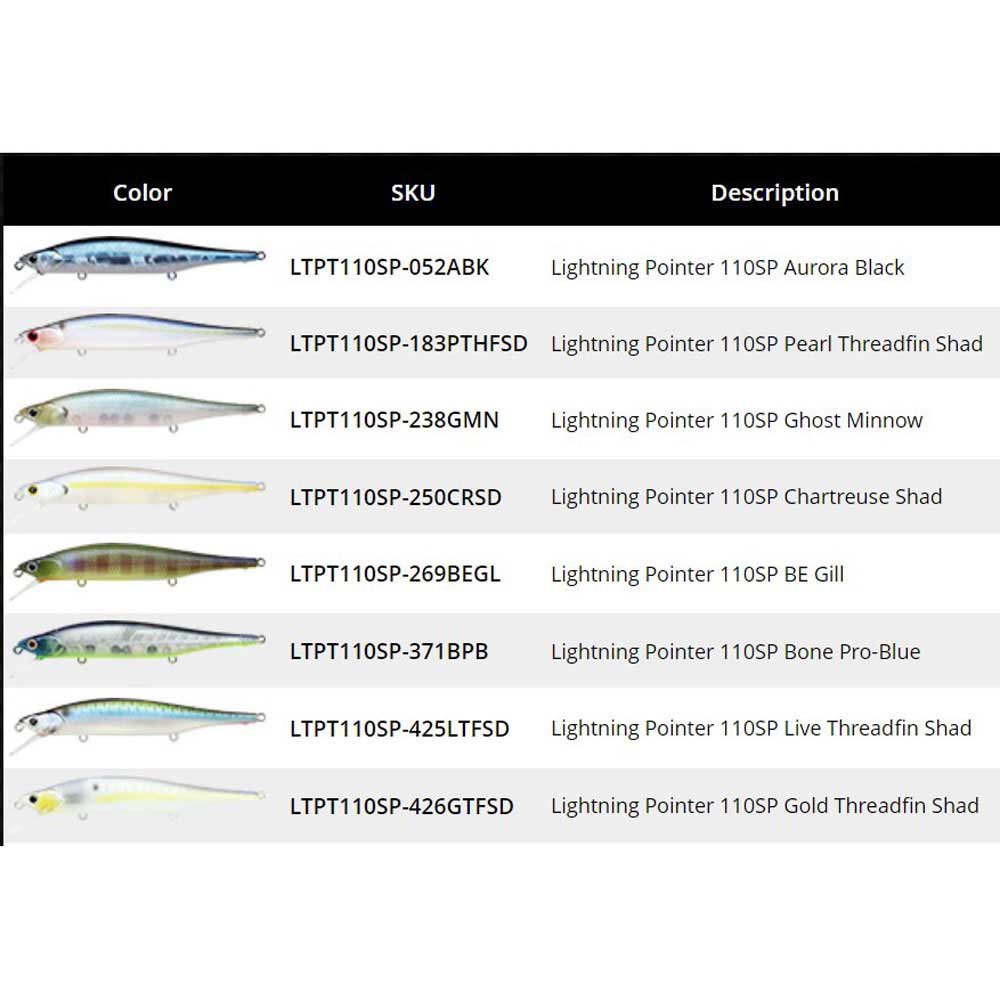 Купить Lucky craft 13LTPT110SP-272MSGMN Lightning Pointer Suspending Пескарь 110 mm 14g Серебристый MS Ghost Minnow 7ft.ru в интернет магазине Семь Футов