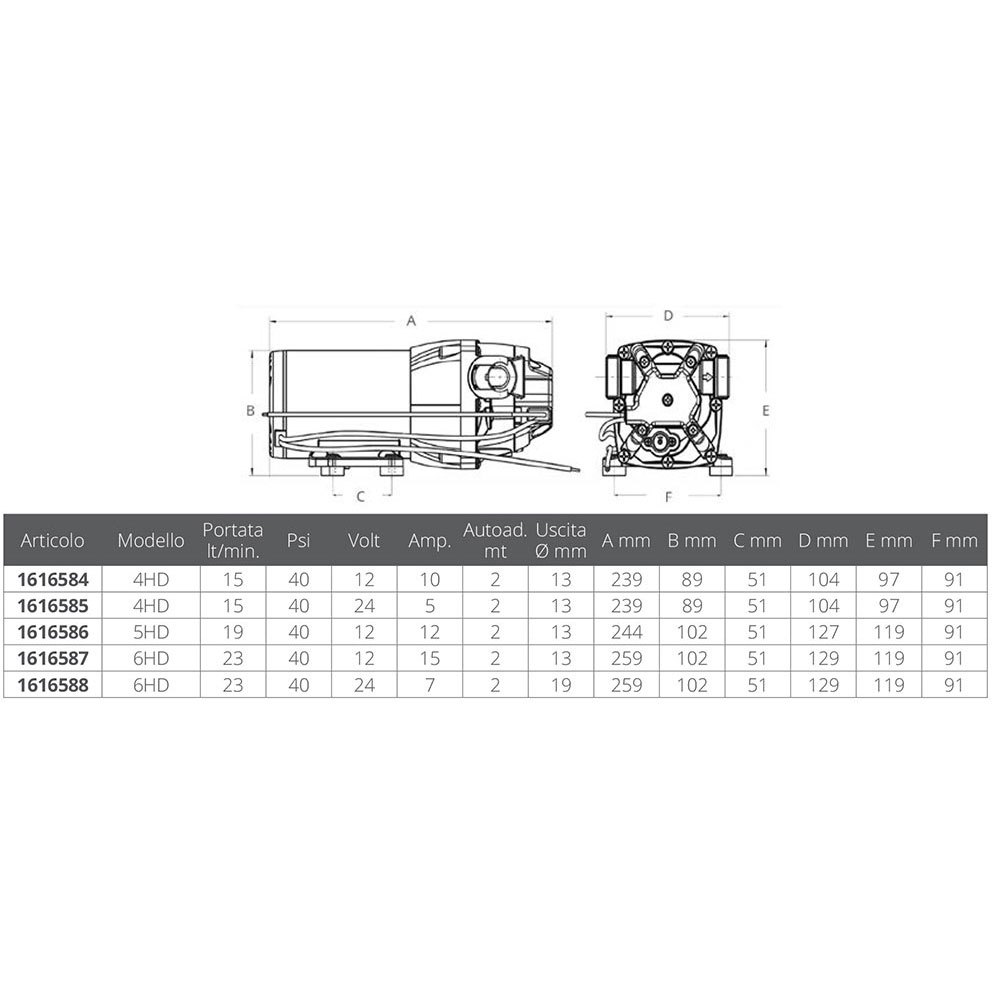 Купить Jabsco 1616587 Parmax 6HD 40PSI 12V Насос Серебристый Black 7ft.ru в интернет магазине Семь Футов